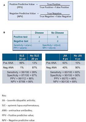 Reliability and reproducibility of antinuclear antibody testing in pediatric rheumatology practice